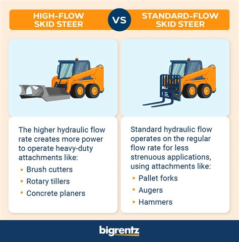 skid steer flow requirement|skid steer flow chart.